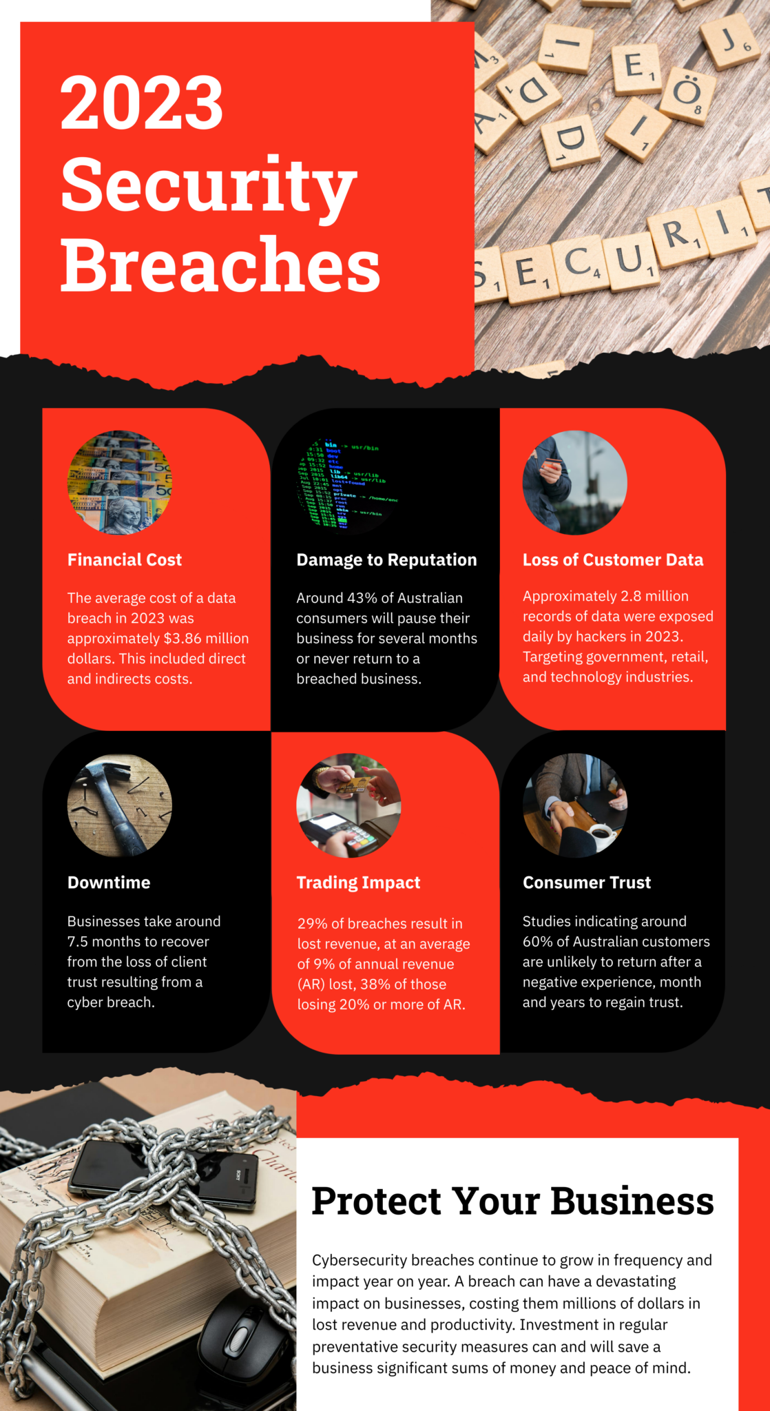 The Impact of Cybersecurity Breaches on Australian Businesses in 2023 ...